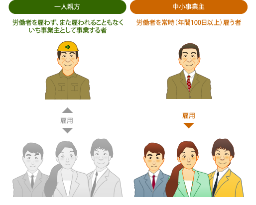 中小事業主と一人親方の違い